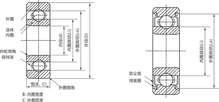 高精密62303zz/rs/rz/開式深溝球軸承結構說明